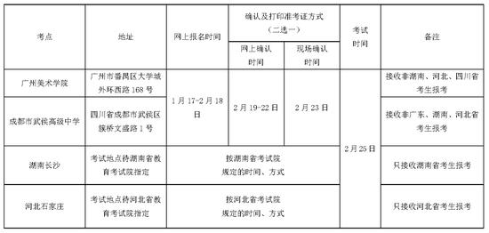 广州美术学院2018年普通本科招生简章公布|广