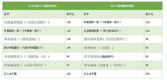 人口老龄化_2018年 美国人口