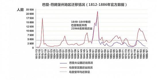 图片来源:clim-past.net