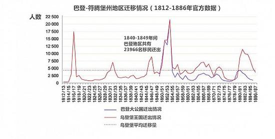 图片来源：clim-past.net