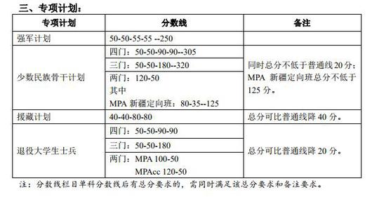 四、其他