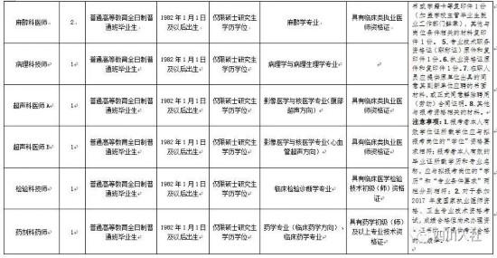彭州招聘网_立体援藏全域援藏② 彭州经验谈 产业帮扶实 就业帮扶真 队伍建设严