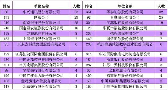 北京工业排名_北京工业大学(3)