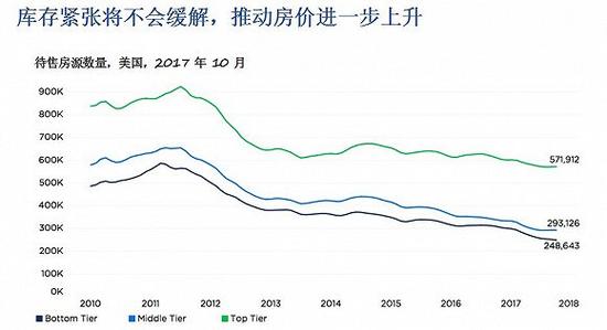 图片来源：Zillow