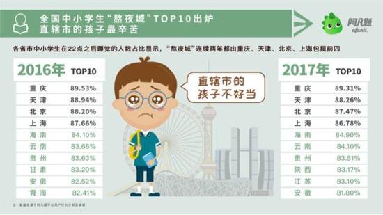 78%中国家长每天陪孩子写作业，压力堪比买房供房