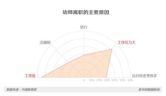 园方：对幼师管理不放过每一个细节 需加强与家长沟通