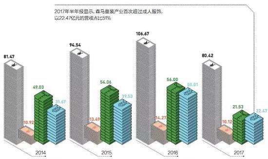 线上线下