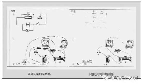 4、语言表述需简明扼要，勿超出答题区域。