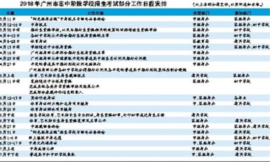 广州中考报名中2018年有三大看点(图)