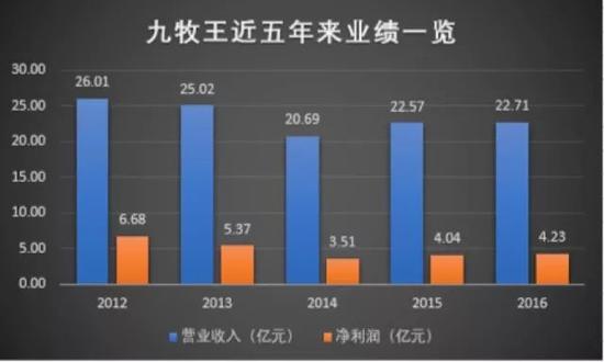 海澜之家等一众服装企业纷纷入局教育