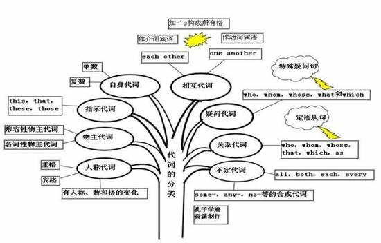 重点人口分类_行业管理 软件分类 免费下载 注册码 软行天下注册中心(2)