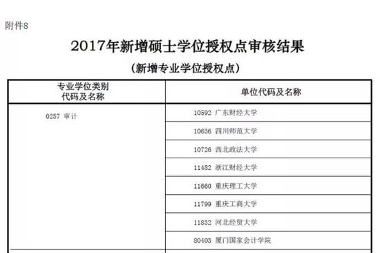 重磅消息:全国新增161所管理类专业硕士院校|