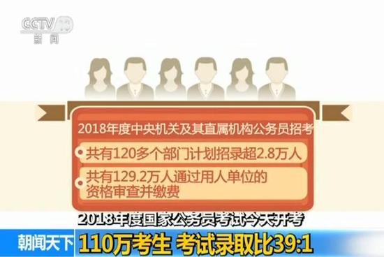 招录人数较去年增加了1472人