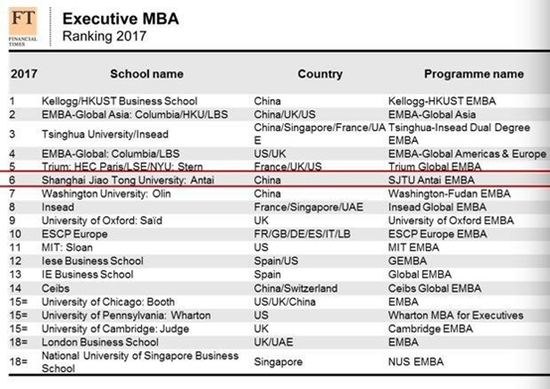 2017英国《金融时报》EMBA全球排名发布