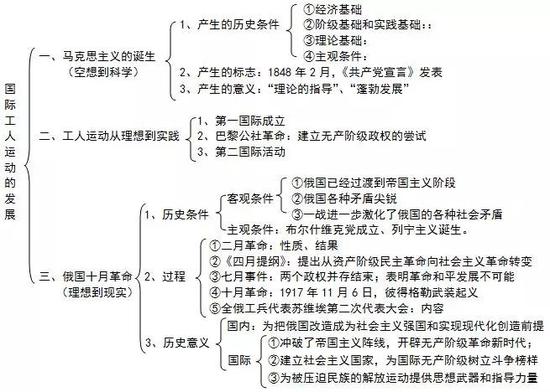 专题九：当今世界政治格局的多极化趋势