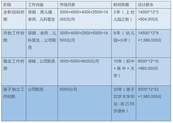 （网友们给出的计算表格示例）