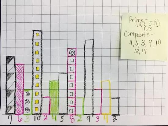 一堆高楼大厦，下面一堆数字，这是什么？