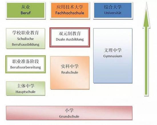 被全球商学院认可的MBA 为什么德国人不崇尚