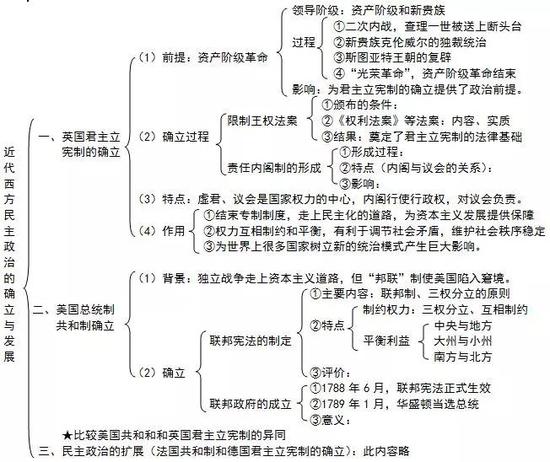 专题八：解放人类的阳光大道