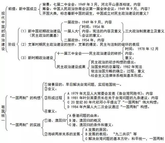 专题五：现代中国的对外关系