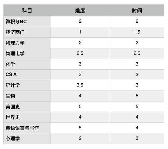 图片来源于网络