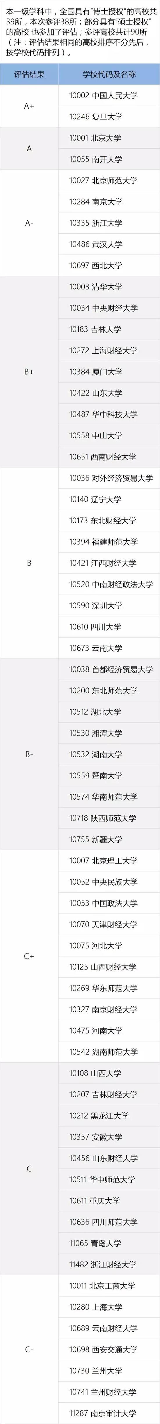 应用经济学