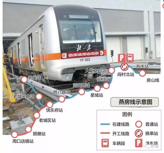 交大助力国内首条无人驾驶北京地铁燕房线