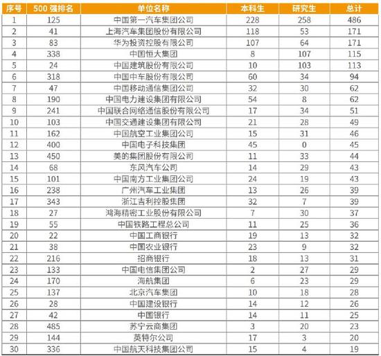 2、你刚才说吉林大学，毕业时的毕业证和学位证是国家承认的，还有我自考的大专证书，明年能拿到吗？