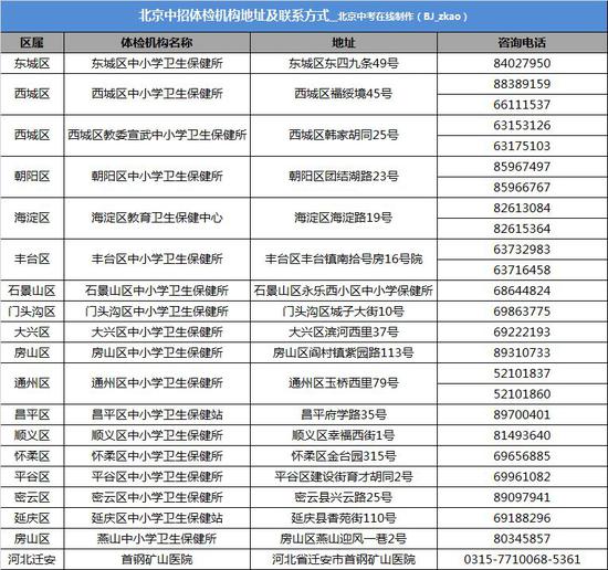 2018北京中考体检注意事项