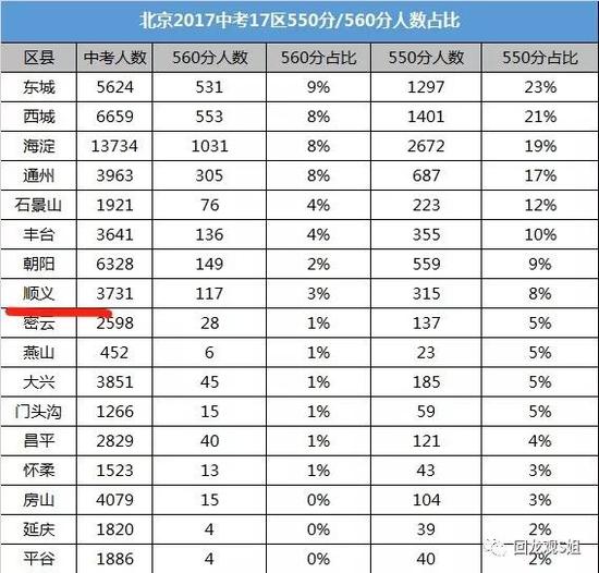 我查了下我的家乡，湖南。