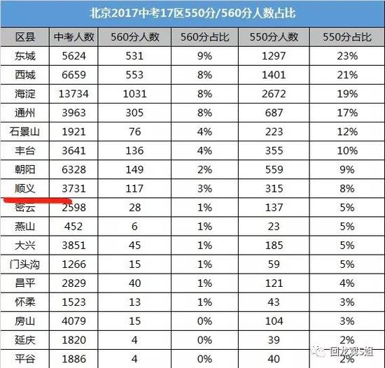 我查了下我的家乡，湖南。