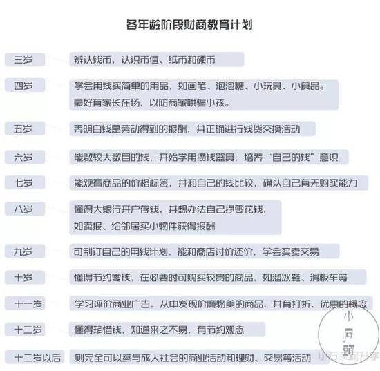 看上去就很专业,家长们可以感受下。