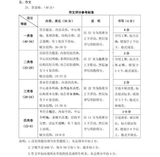 二、丰台区语文作文评分标准