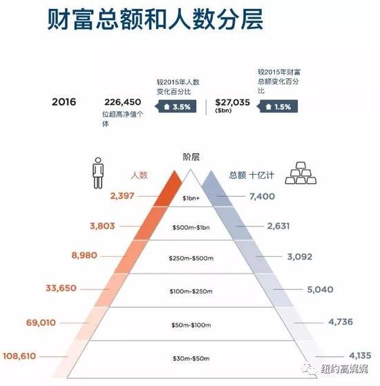 被全球有钱人盯上的美国城市