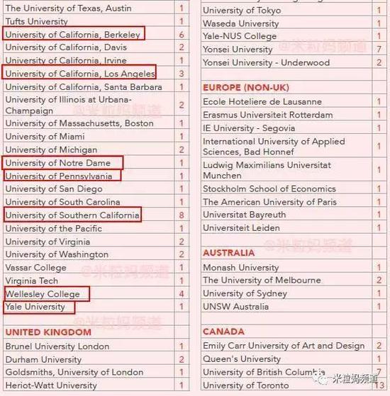 这是我见过，北京国际校里最牛的录取结果之一了