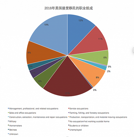 1800年美国人口_美国追捕非法移民造成5人身亡近1800个家庭被迫分离