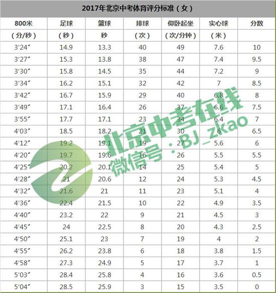 五、关于免考＆缓考