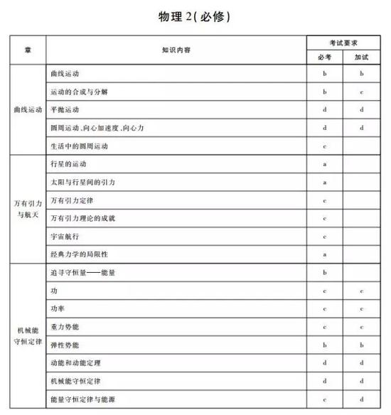2022-2023学年人教部编版统编版七年级下册语文第14课《 叶圣陶先生二三事》同步练习（含答案解析）