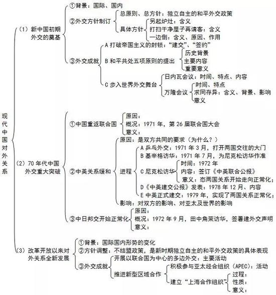 专题六：古代希腊、罗马政治文明