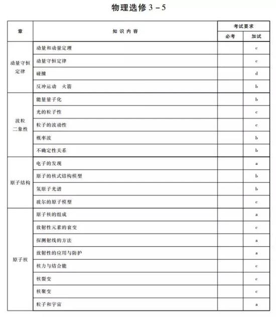成都中级经济师11月test时间公布
