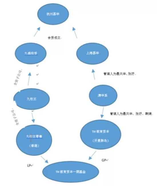 海澜之家等一众服装企业纷纷入局教育