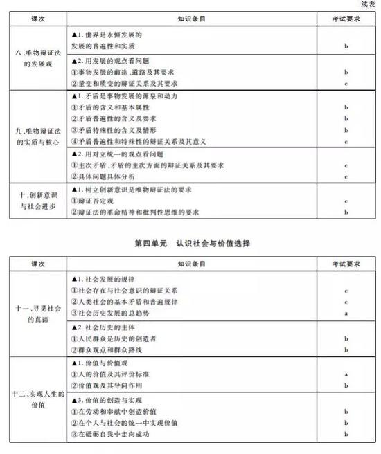 云南初级经济师11月双日考试开启