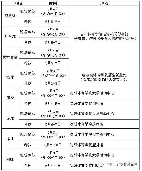 湖南2018体育单招全国统考及体育单招考试安