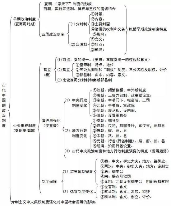 专题二：近代中国维护国家主权的斗争和专题三近代中国的民主革命