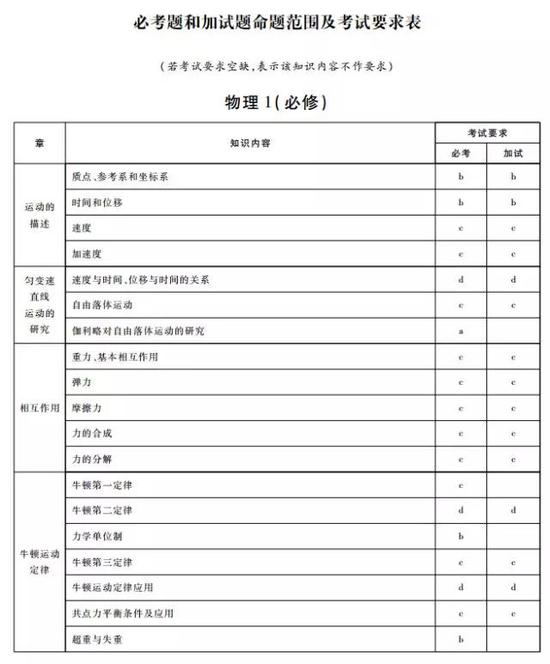 人教部编版（统编版）六年级上册语文第一单元核心考点清单