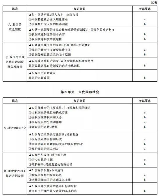 人教部编版（统编版）六年级上册语文第一单元核心考点清单