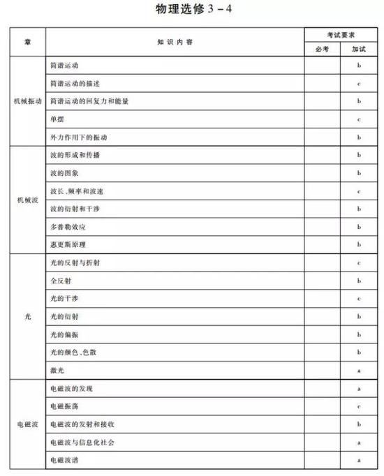 清华保送不畏惧？这个新生用行动证明