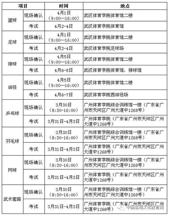 湖南2018体育单招全国统考及体育单招考试安