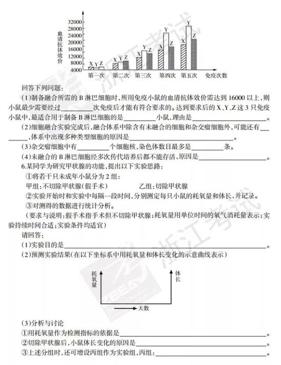 技术