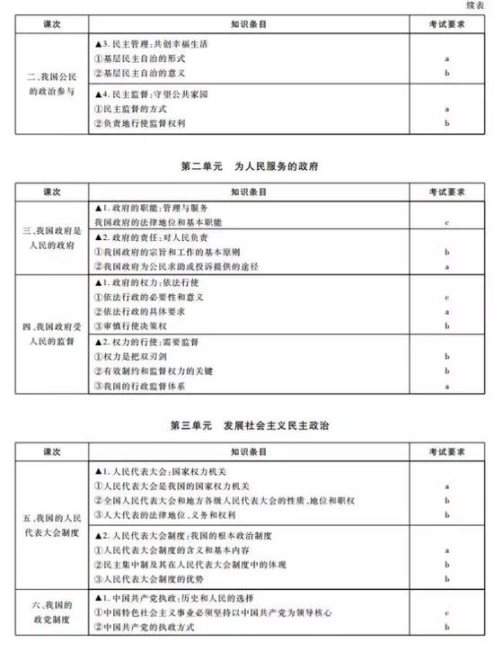 2022初级经济师 保险专项预习宝典